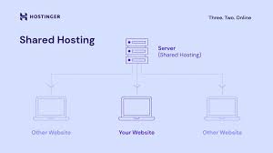 Hostinger top verified Promo code 80% Off on Hosting + Free Domain | June 2025 Coupons
